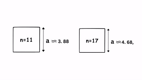 From Square Packing to Ulam's Conjecture: Geometry Problems That Defy Easy Solutions