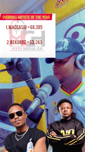 Celebrating Northern Music at the Ghana Northern Music Awards