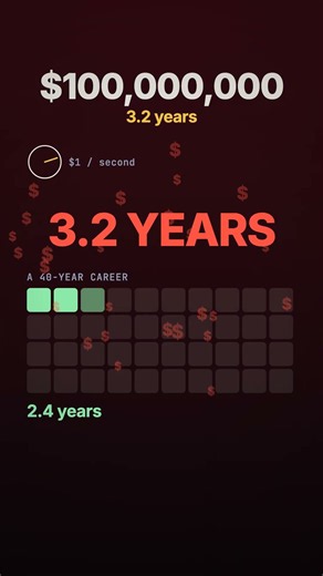 Earn $1 a Second: How Long to Make a Million?