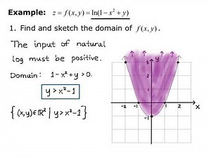 Section 13.1 Functions of Two Variables Video 2