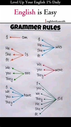 “Basic Grammar Rules You Must Know! 💯✨”