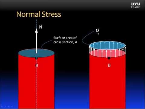01.2 Normal and shear stresses - Part 1