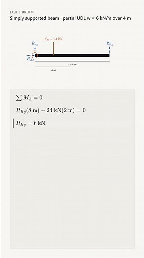 How to Find Beam Reactions with a Partial Uniform Load | Statics