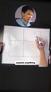 Preston Chin on Instagram: "Use the 4MAT framework to explain anything to anyone. Credit to Dr. Bernice McCarthy, a kindergarten teacher in the late 70s who found that we all orient around one of 4 learning styles. This has helped me craft so many presentations and speeches, and it can be a game changer for you too. Comment "21" to get more frameworks that I regularly use when presenting to execs and customers at work."