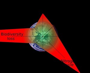 Environmental mitigation - Alchetron, the free social encyclopedia