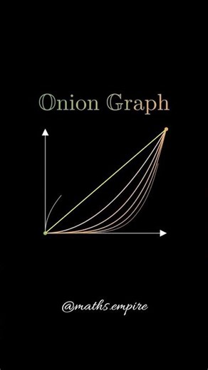 Onion Graphs Explained Visually | Math & Network Analysis Tutorial