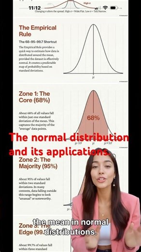 #DreamTrackAI The normal distribution and its applications