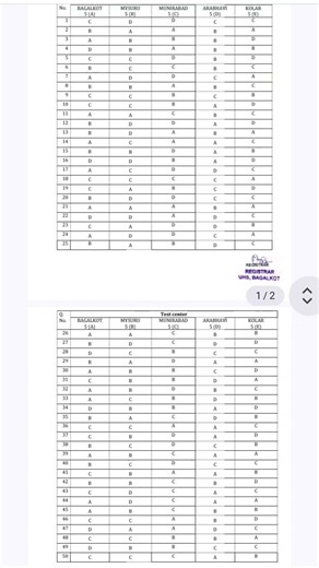 agri practical exam key answer 2026 #agripractical #entranceexam #result #kcet #2026