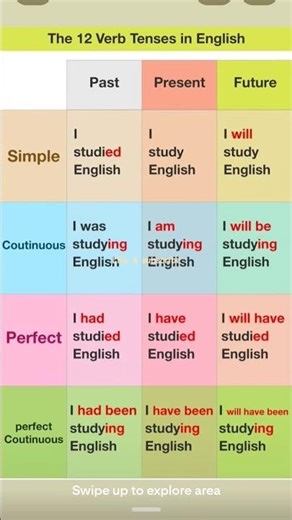 tenses #english #howtoimprovespokenenglish #learnenglish #useoftense #tense #tenseinenglishgrammar