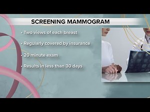 Breast cancer detection: Screening vs. diagnostic mammograms explained