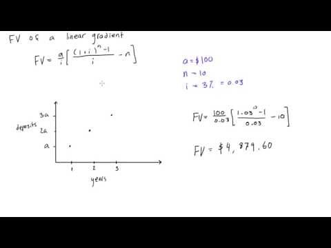 Future value FV of a linear gradient