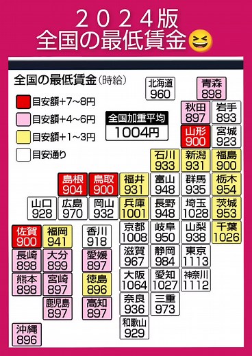 東京最低賃金2024のアルバイト・パート時給計算