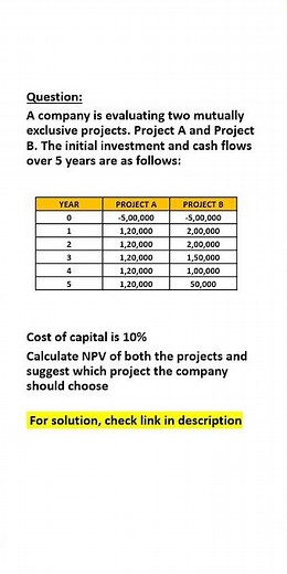 CAPITAL BUDGETING- NPV| Numerical with step-by-step explanation | Finance |