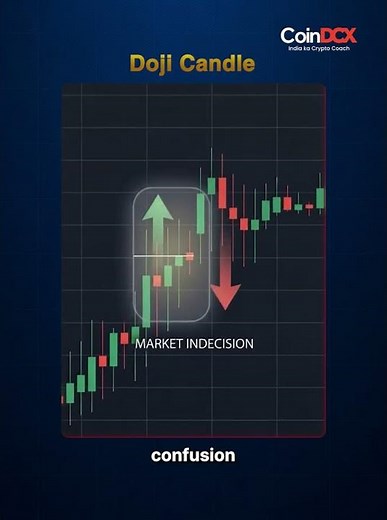 This candle means "Wait" | DOJI Candle