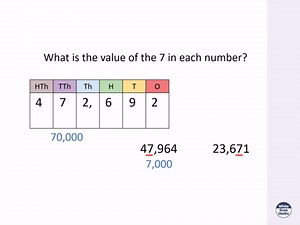 Y5 Autumn Block 1 TS4 Numbers to 1000000