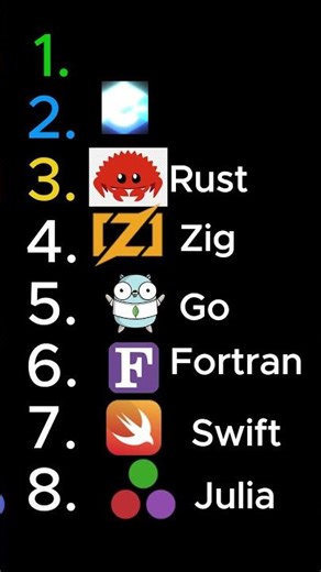 Which Programming Language is FASTEST in 2025? ⚡🚀 #shorts