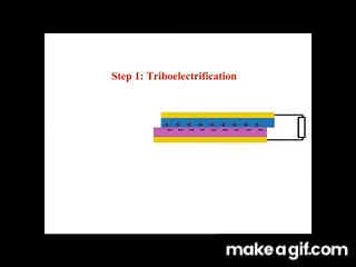 Working Mechanism of Triboelectric Nanogenerator on Make a GIF