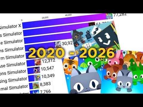 Biggest Simulators on Roblox Ever (2020-2026)