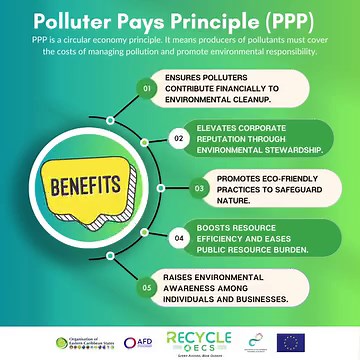 The Polluter Pays Principle (PPP) is our guiding light towards a cleaner OECS. Laws, regulations, and community engagement are the foundation in the fight against plastic pollution. Explore the PPP benefits to understand how it supports responsible waste management and join the conversation. 🌴🗣️ #AccountabilityMatters #EnvironmentalAwareness #RecycleOECS #BeatPlasticPollution #Oceanfirst #ZeroWasteCaribbean AFD - Agence Française de Développement Delegation of the European Union to Barbados an