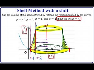 7.3 HW#:14 Shell Method with a shift: y=x^2, y=0, x=1, and x=2 about the line x=4