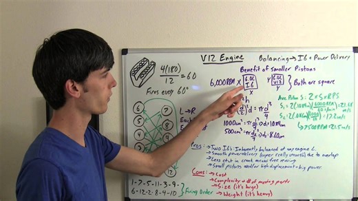 V12 engine - V12 cars - explained