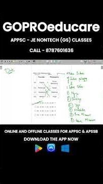 Prepare for APPSC & APSSB/State Exam & Competitive Exam Focused with GOPROeducare!