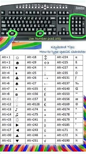 Basic Computer programming Knowledge practice 💯#january2 #css #upsc #lahore