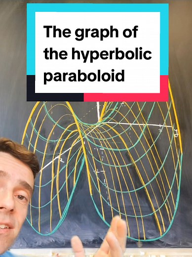 How to sketch a hyperbolic paraboloid ( replying to @Coding_hippie ) #math #mathtok #graph #function #multivariablecalculus #graphsketching #stem #saddlepoint