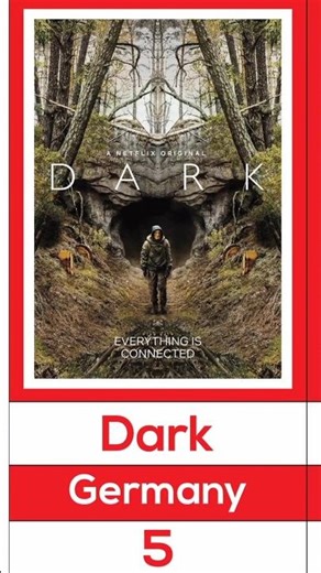 Top 5 Most Popular TV Series in the World Global Ranking #shorts #top5