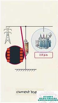 The Invisible Shield That Saves Power Grids from Overvoltage | #GATE #ElectricalEngineering #ESE
