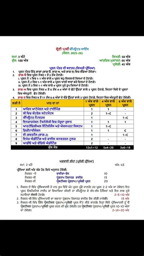 12th Computer Science 2025-26 PSEB