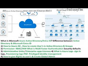 What is Azure Active Directory |Azure AD Microsoft Entra ID| How to create Azure AD, Users RBAC, MFA