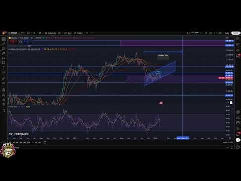 Bitcoin Analysis: Supercycle or Capitulation? Strategy Revealed! #shorts