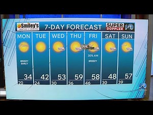 WAVY Weather Evening Update | Dec. 14, 2025