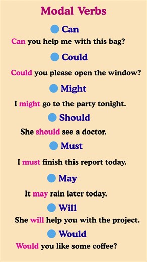 Modal Verbs List, Auxiliary Verbs Sentences: A Complete Guide to Enhance Your English Skills!