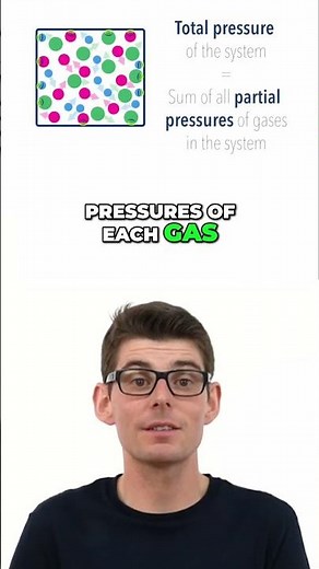 Daltons Law Explained – What are Partial Pressures?