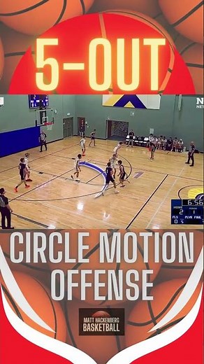 Circle Motion Offense