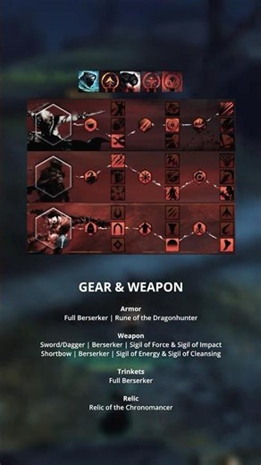 Guild Wars 2 Specter WvW Build | Well Stepper