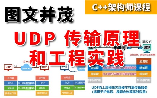 【网络】UDP协议——UDP传输原理和工程实践