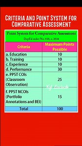 Criteria and Point System for Comparative Assessment 📍 The Selection and Assessment of teacher applicants for higher teaching positions shall be based on the following criteria: a. Education units and/or degree that exceed the minimum qualification requirements as defined in the CSC-approved QS which shall be relevant to the position to be filled shall be given corresponding points; b. Learning and Development (L&D) or Training hours that exceed the minimum qualification requirements as defined