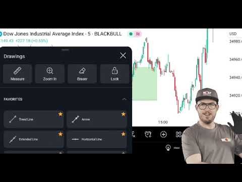 How to enter a position on the Dow Jones Index(us30chash) Scalp, session,New York,Education