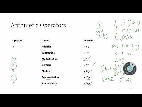 2301GE201 Programming Using Python CO1 Operators in Python Mrs M Minu