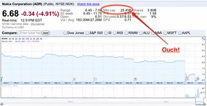 Nokia now worth three months of Apple cash - 9to5Mac