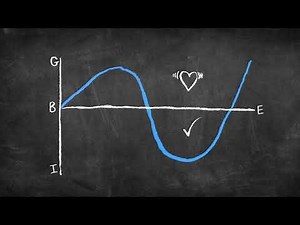 The Dear World Academy: The Shape of Stories by Kurt Vonnegut