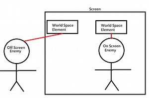 World Space Canvas, Keep UI Elements on Screen At All Times