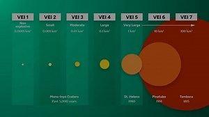 【YouTube搬运】科学家说我们应该关注的超级火山