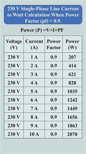 AC Voltage and Current Power Calculation #IndustrialEquipment