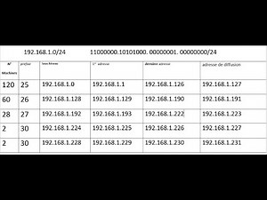 VLSM (شرح بالدرجة المغربية)