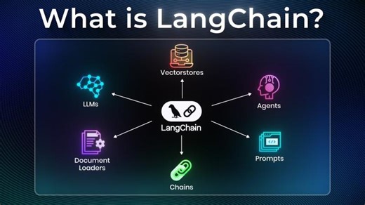 LangChain Explained in 10 Minutes (Components Breakdown + Build Your First AI Chatbot) | Donald Lutz