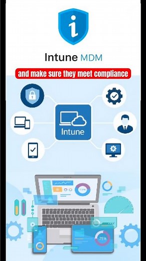 Mobile Device Management (MDM) made easy 🚀Power your IT with Microsoft Intune